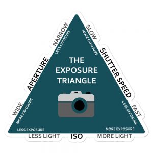 Exposure Triangle Sticker Large